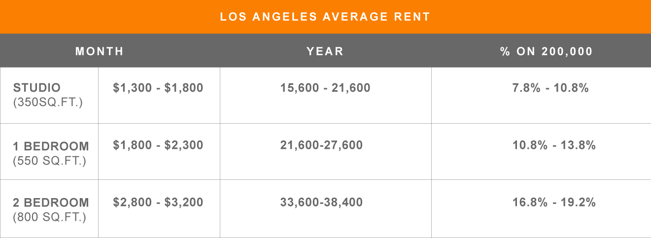 rent adu lon angeles